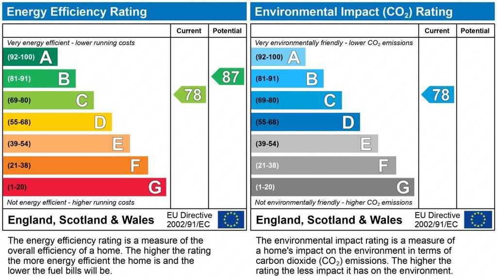 EPC Graph