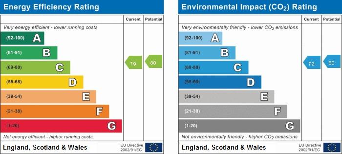 EPC Graph