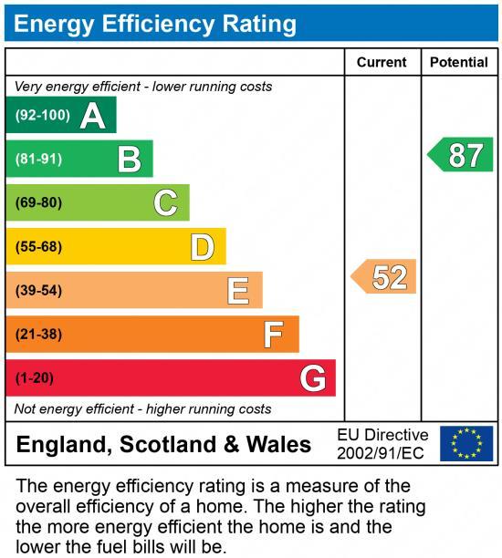 EPC Graph
