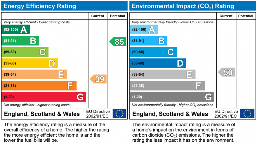 EPC Graph