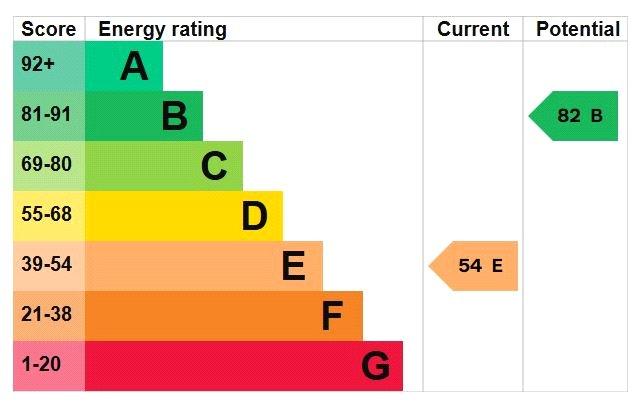 Epc