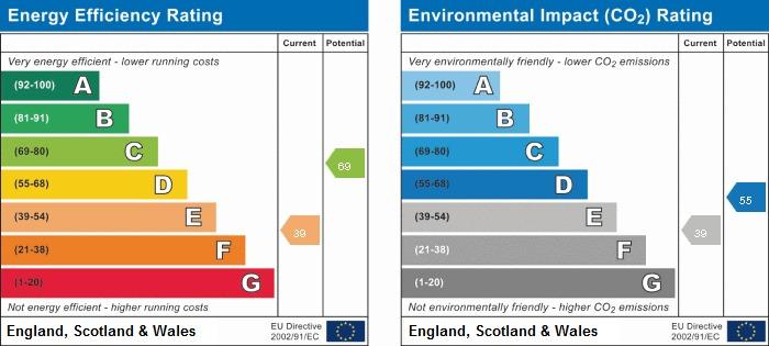 EPC Graph