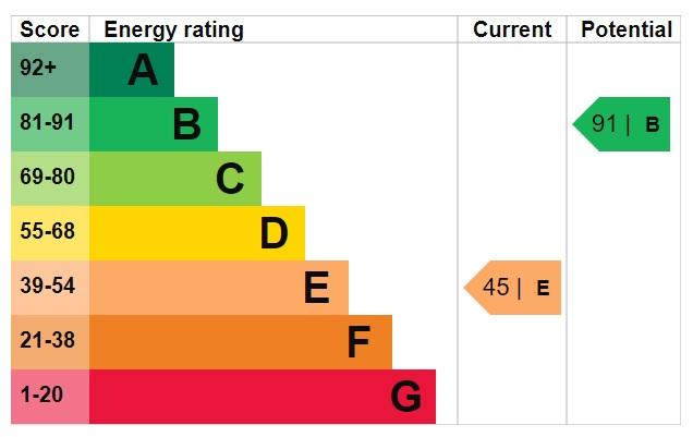 EPC