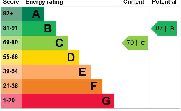 EPC