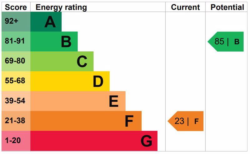 Energy Efficiency