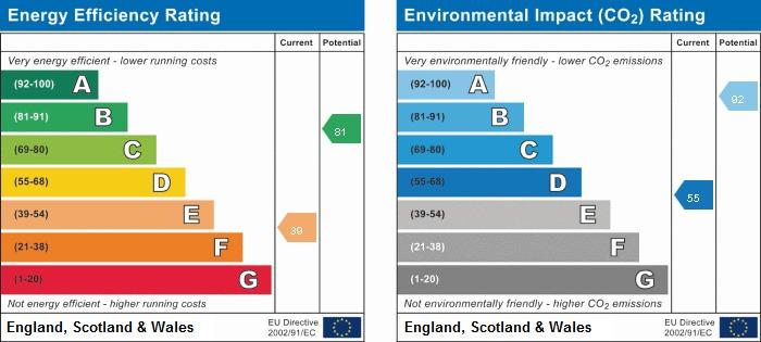 EPC Graph