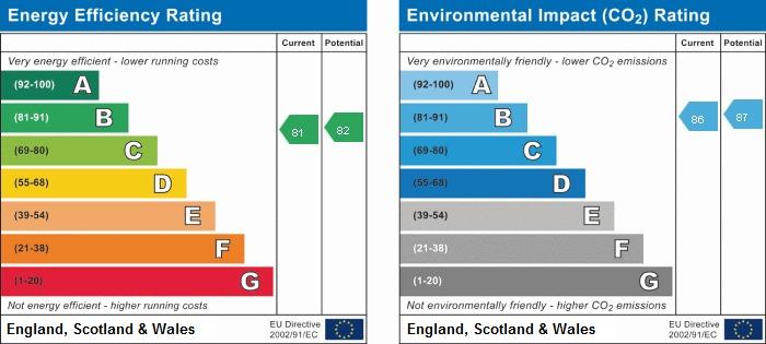 EPC Graph