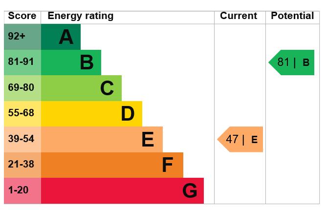 EPC