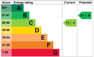 Epc graph.png