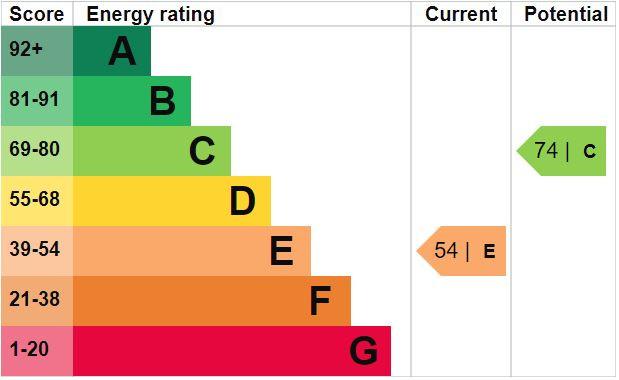 EPC Graph