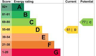 EPC Graph