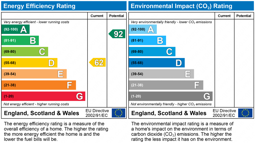 EPC Graph
