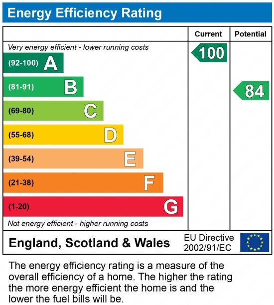EPC Graph