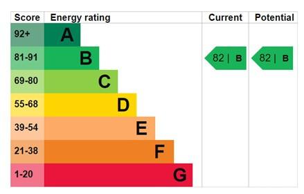 EPC Graph