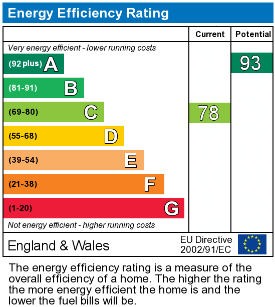 EPC