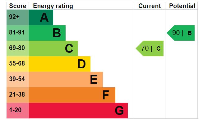 EPC
