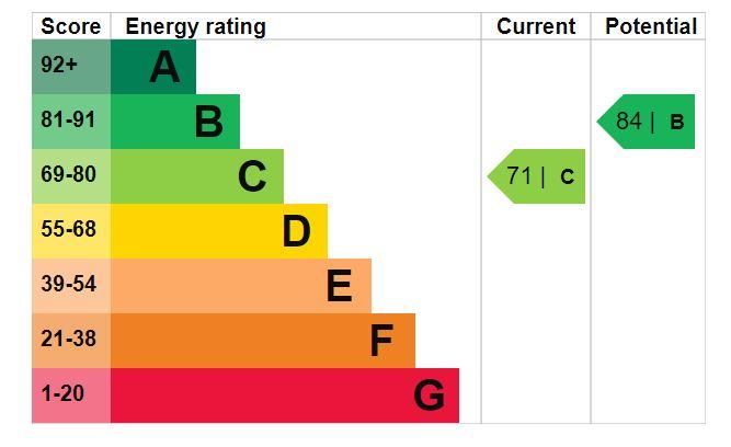 EPC Graph