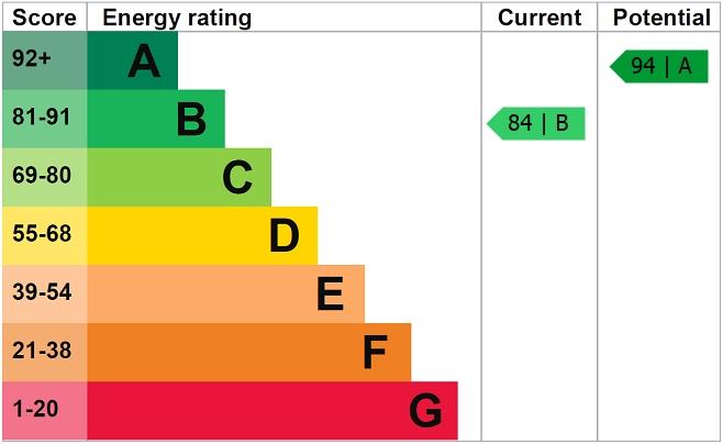 EPC