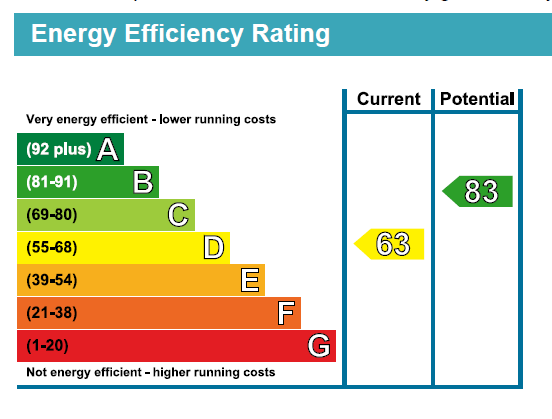 EPC