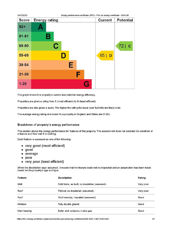 EPC (Contains public sector information licensed under the Open Government Licence v3.0.)