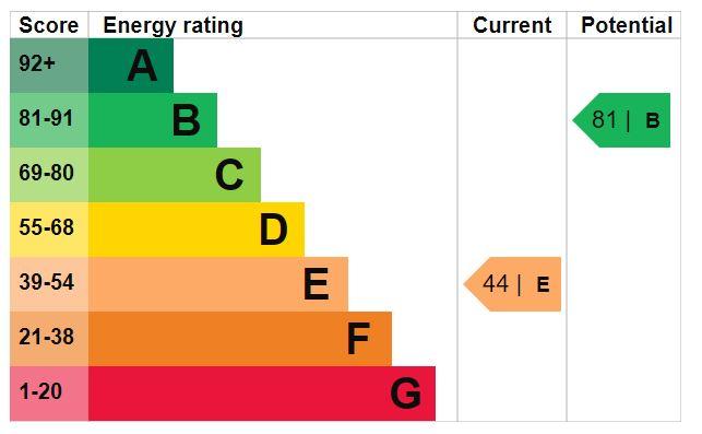 EPC