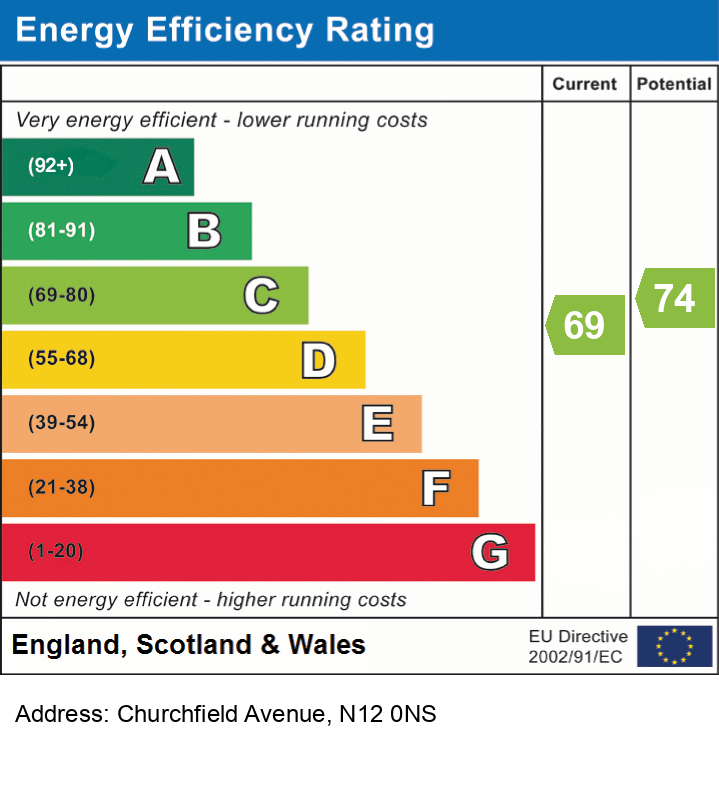 EPC (Contains public sector information licensed under the Open Government Licence v3.0.)
