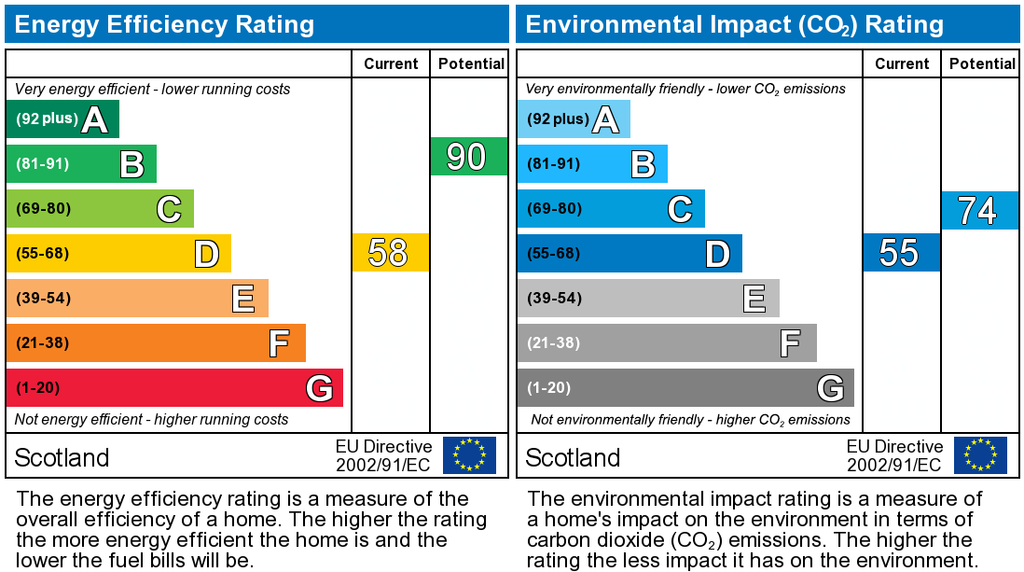 EPC