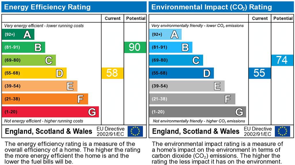 EPC Graph