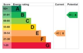 EPC Graph