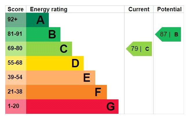 Epc