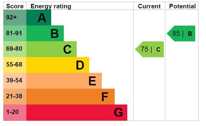 EPC Graph