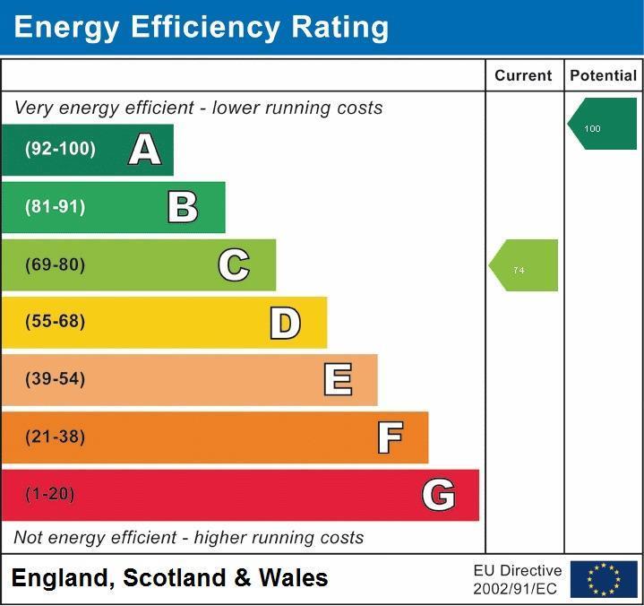 EPC Graph