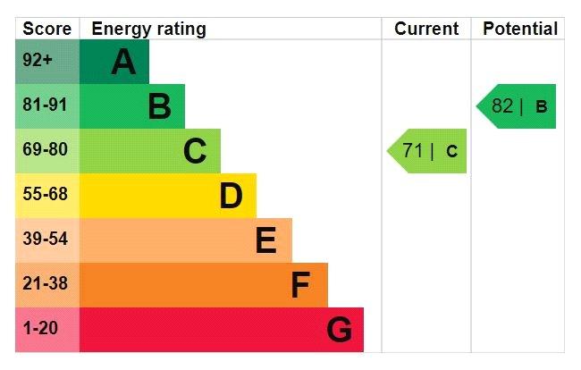 Epc