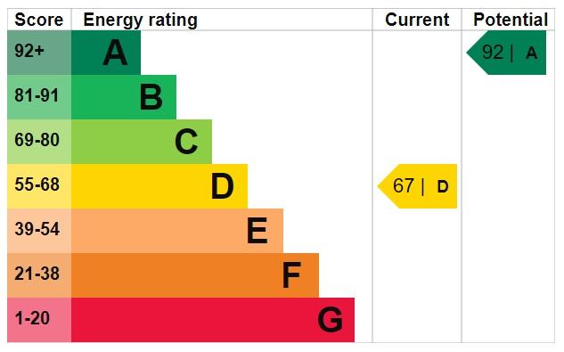 EPC Graph