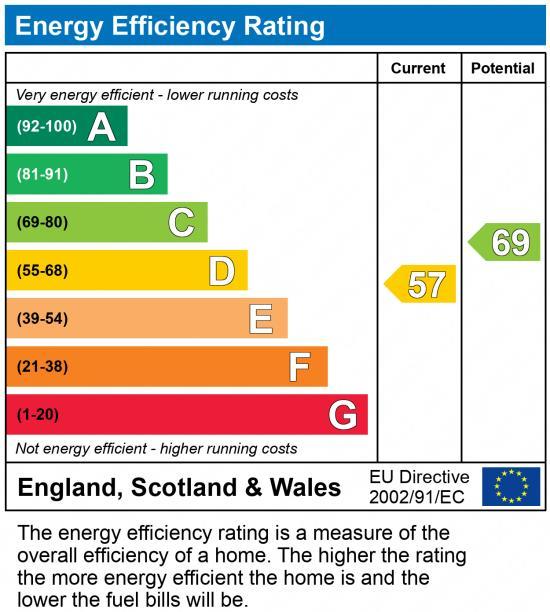 EPC Graph