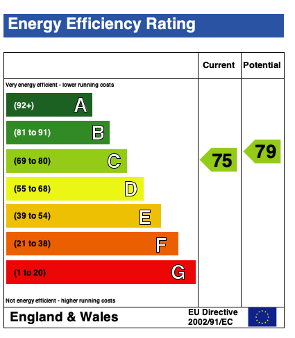 EPC (Contains public sector information licensed under the Open Government Licence v3.0.)