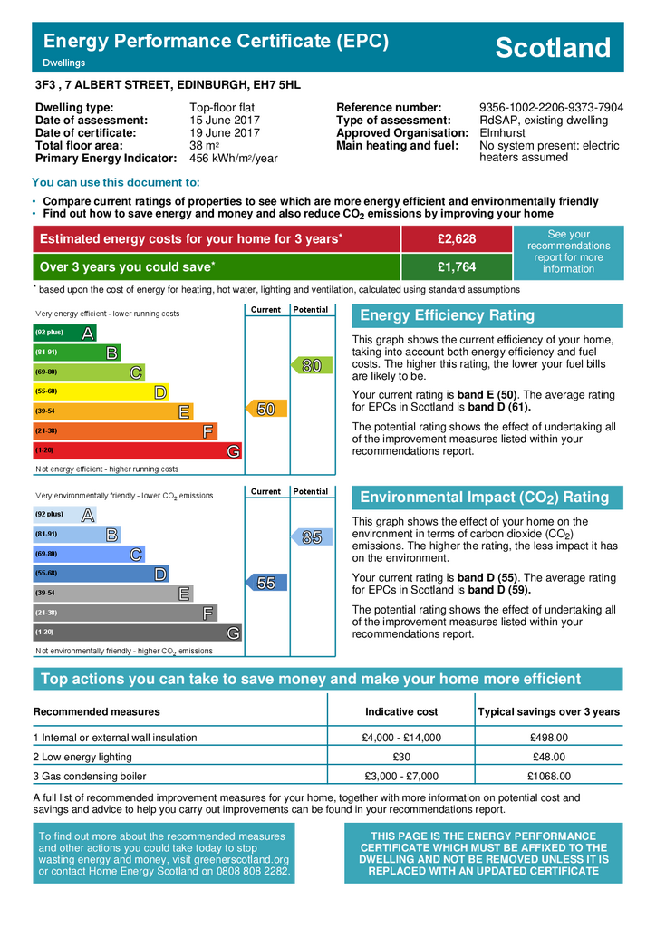 EPC Certificate