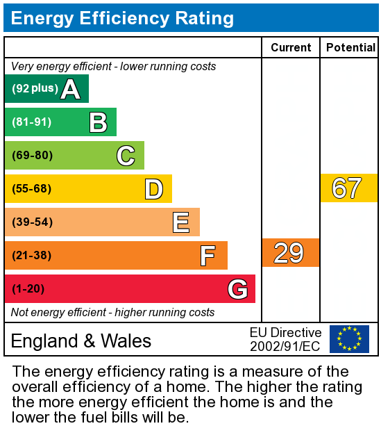 EPC