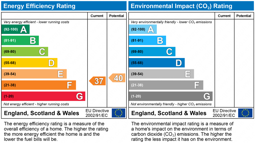 EPC Graph