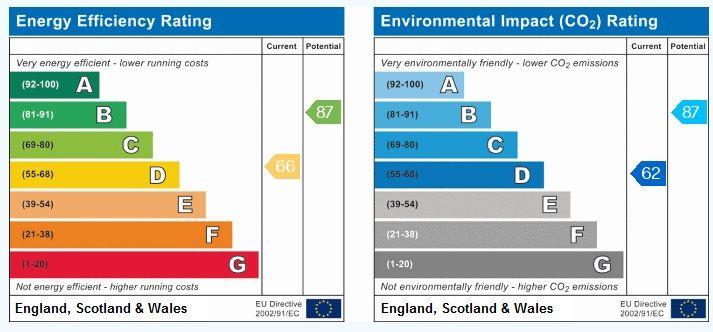 EPC (Contains public sector information licensed under the Open Government Licence v3.0.)