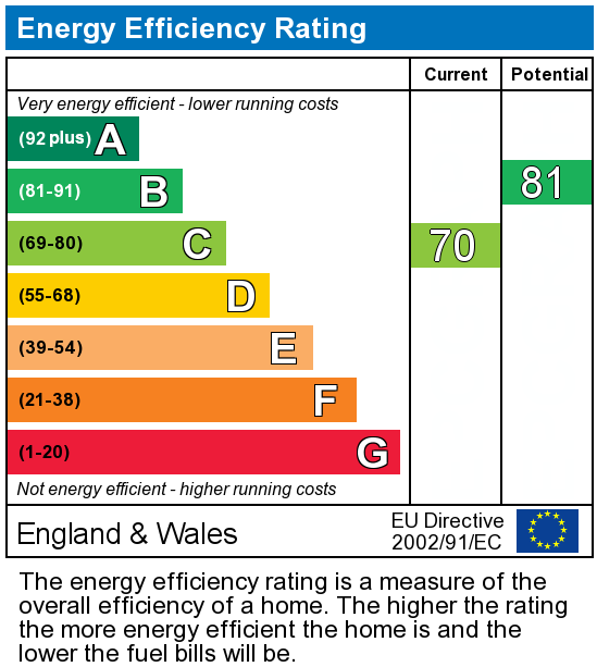 EPC