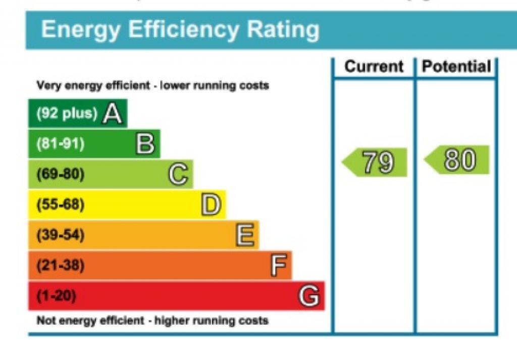 EPC (Contains public sector information licensed under the Open Government Licence v3.0.)
