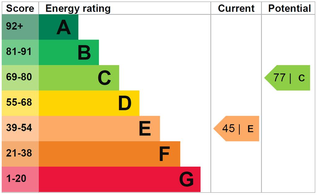 EPC