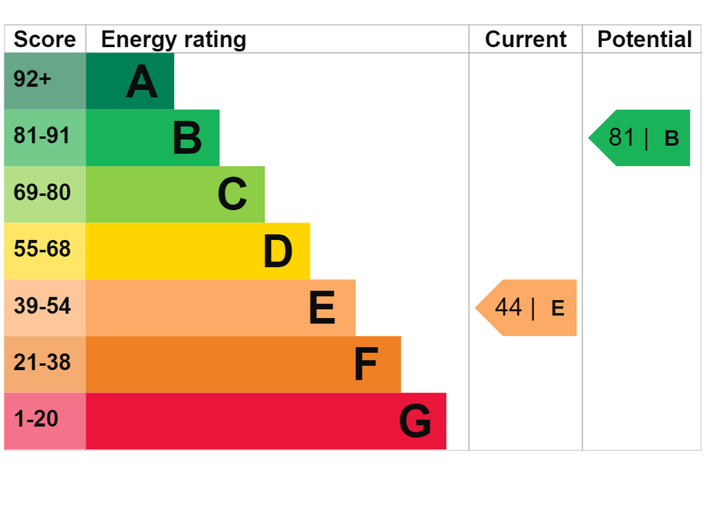 EPC