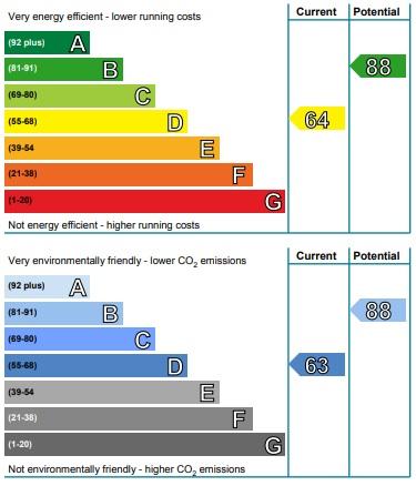 EPC Graph