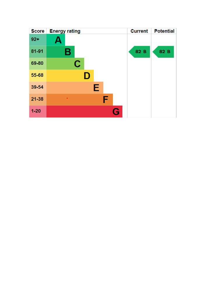 EPC Certificate