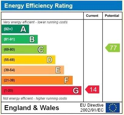 Epc Graph