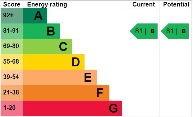 Epc Graph