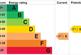 EPC Graph