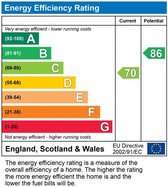 EPC Graph